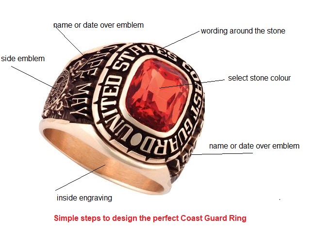 coast guard rings