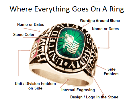 Military Rings | Unique Military Gifts